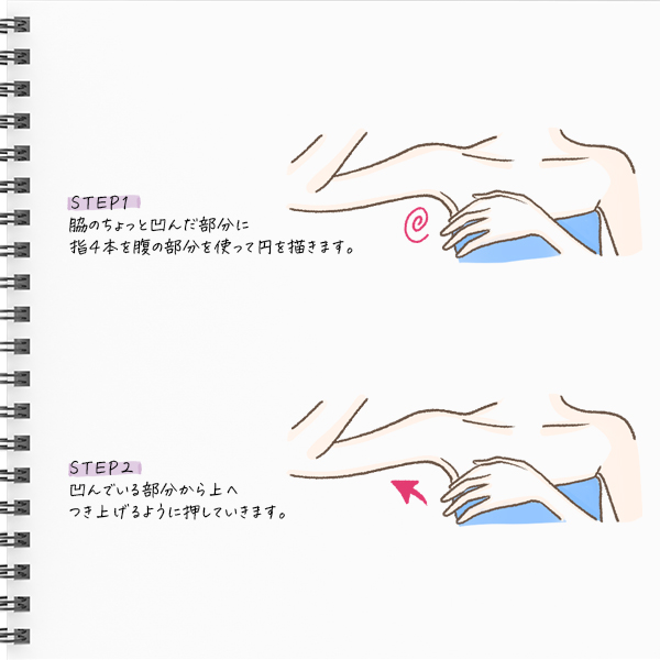 リンパ