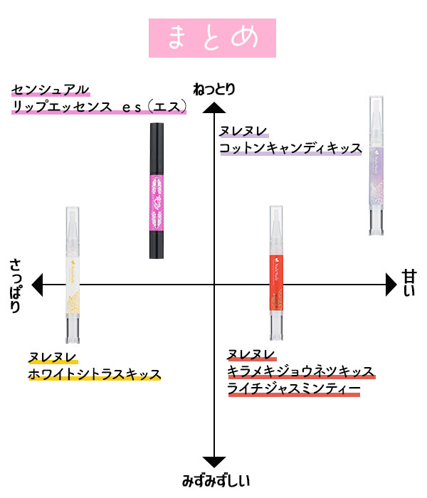 リップケア