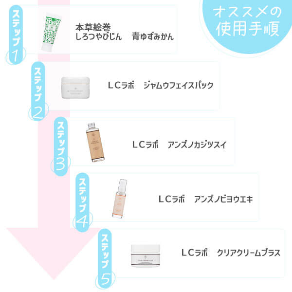 スキンケア