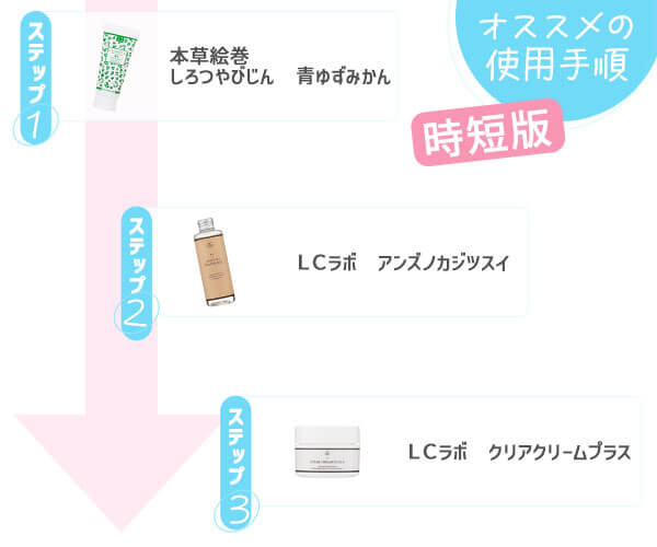 スキンケア