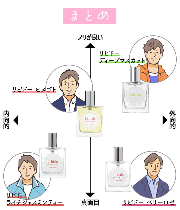 ガチレビュー
