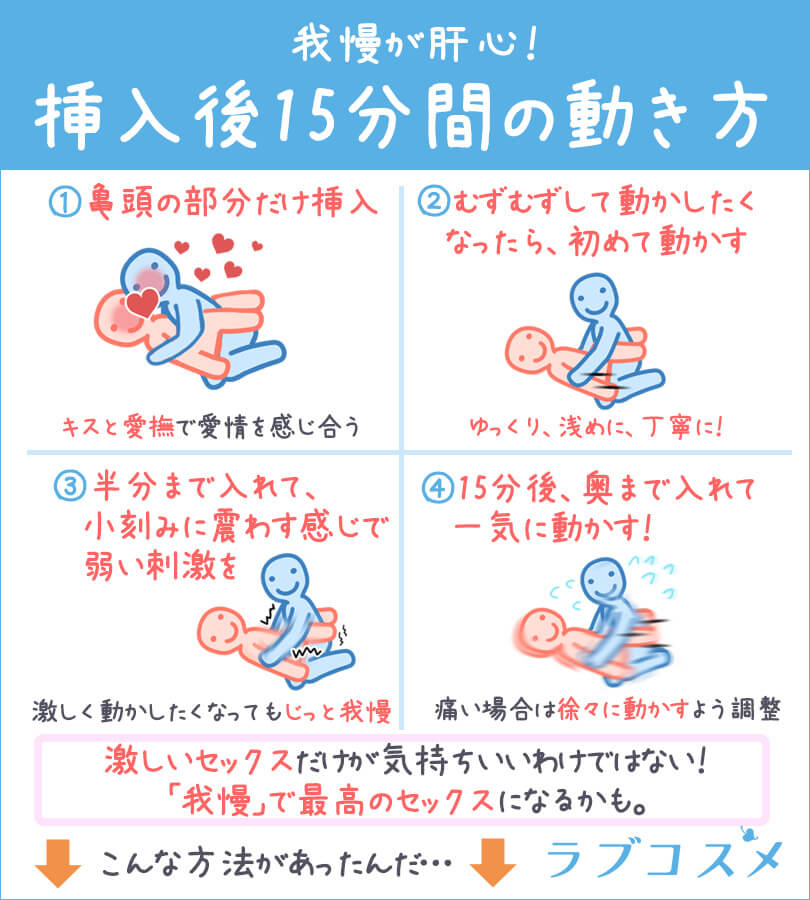 挿入後15分間の動き方