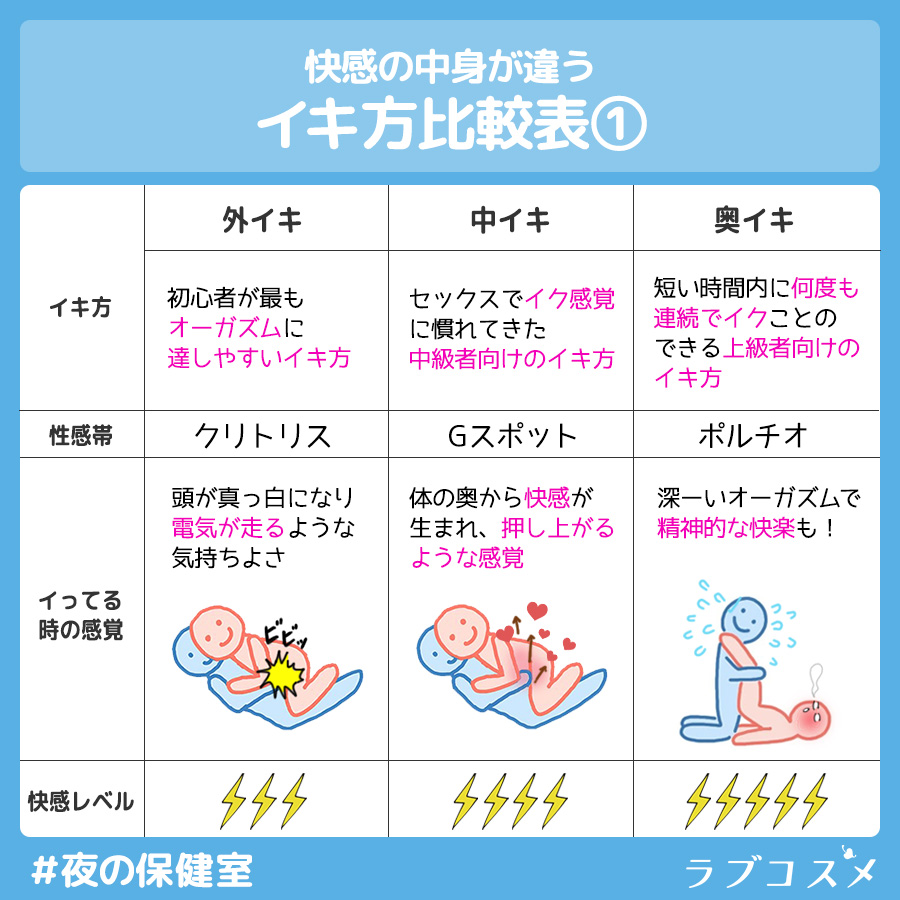 イキ方比較表①