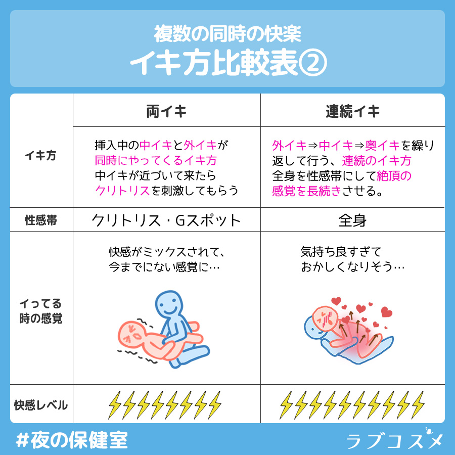 イキ方比較表②