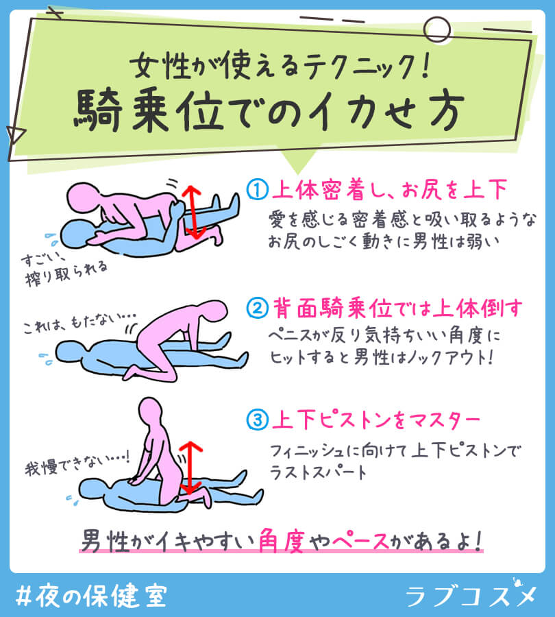 男性がイキやすい角度やペース