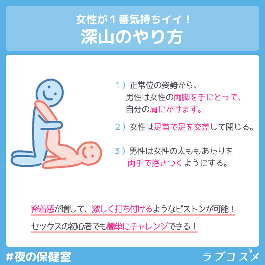 深山のやり方?