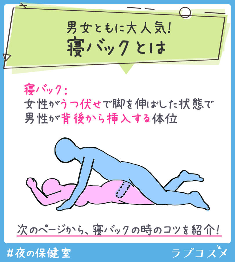 寝バックとは?