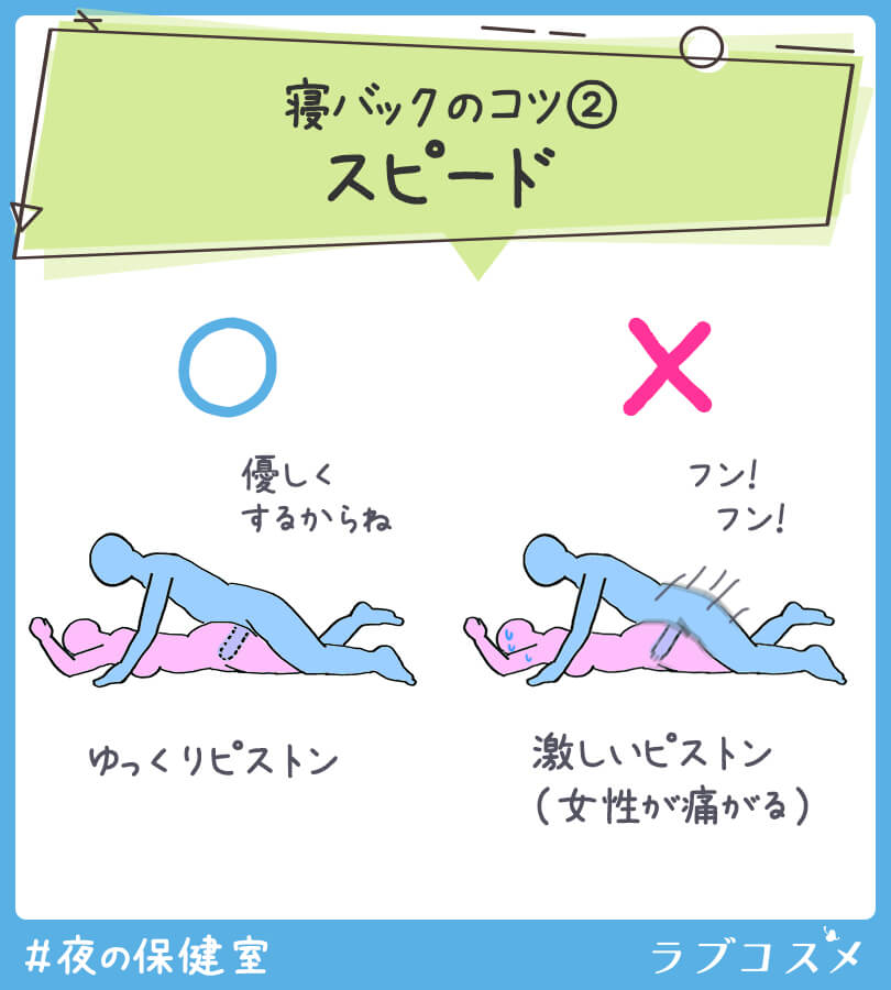 寝バックのコツ②スピード編
