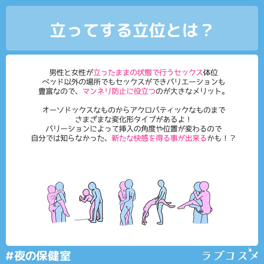 立位とは?