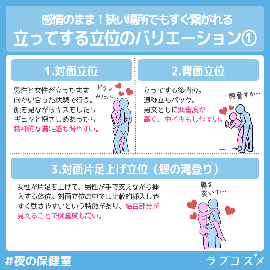立位のバリエーション1