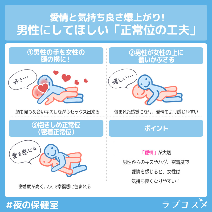 男性にしてほしい「正常位の工夫」