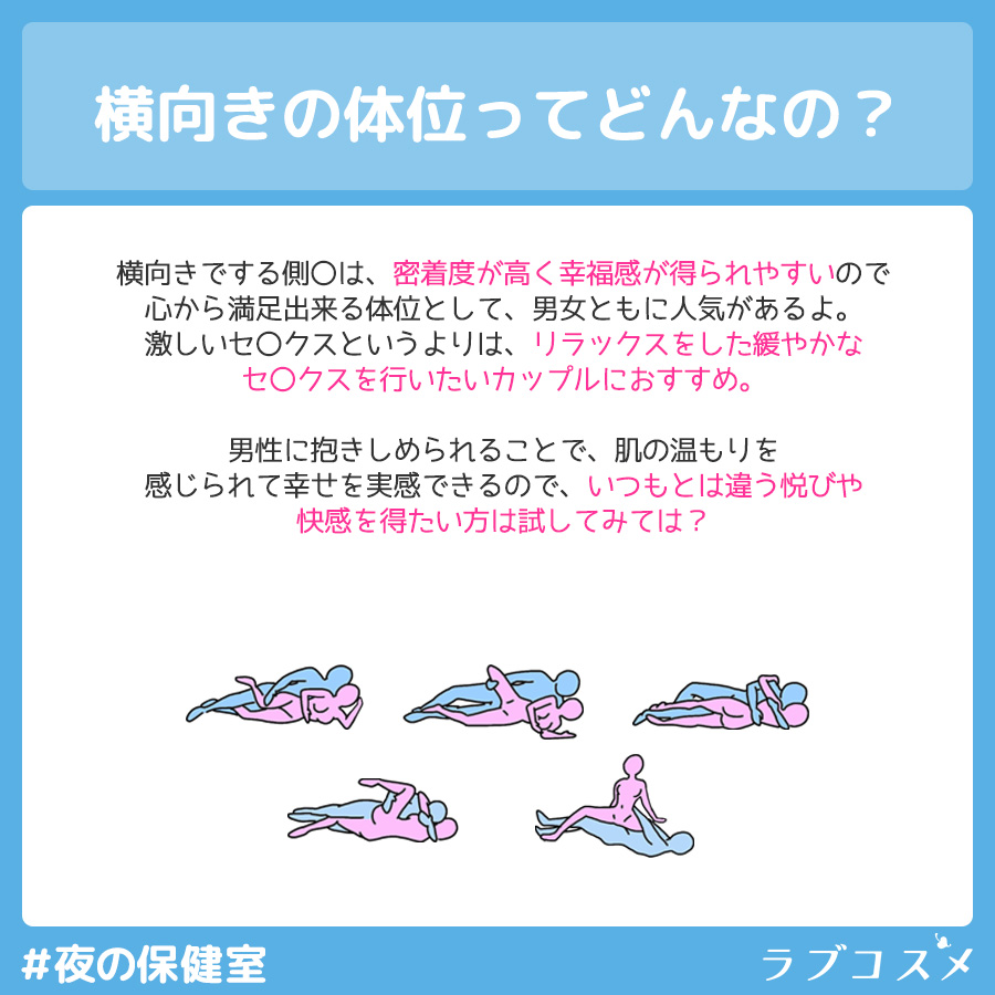 側位とは?