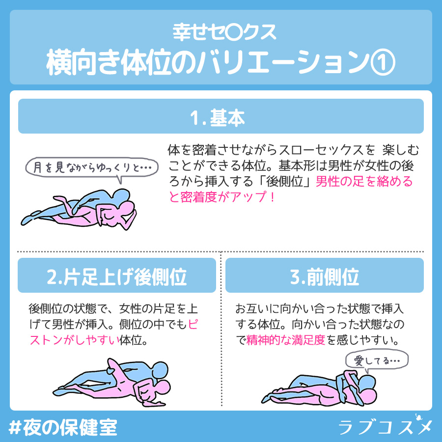 側位のバリエーション1