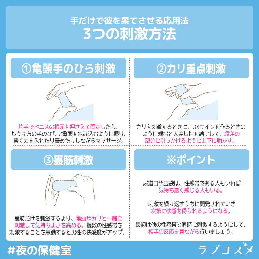 手コキのバリエーション2