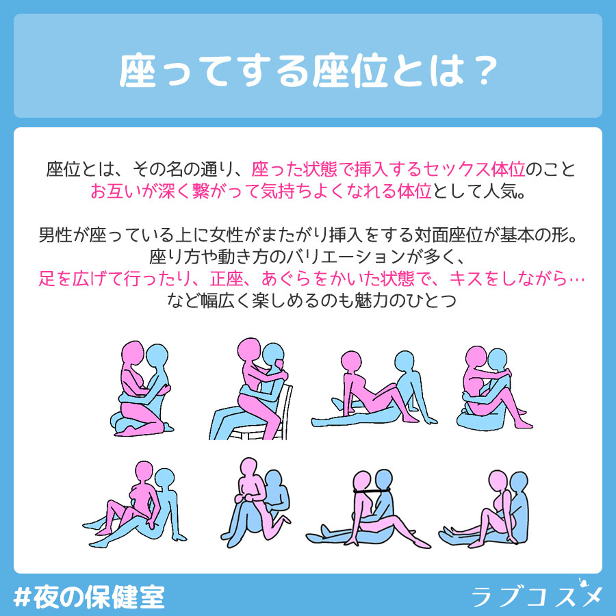 座位とは?