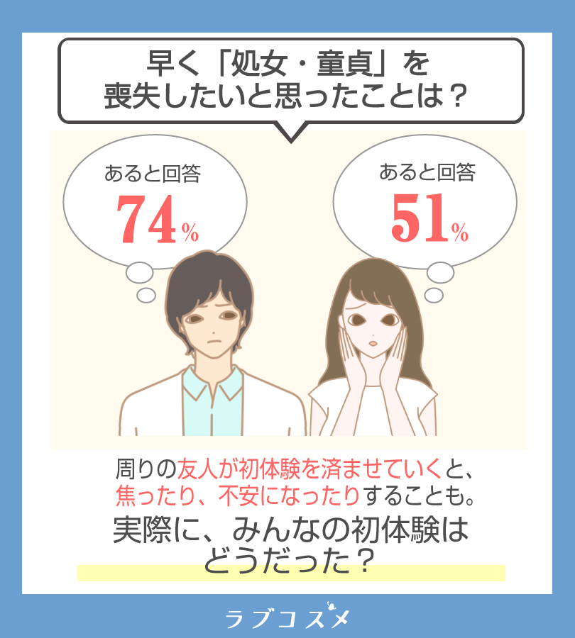 セクシャルヘルスケアnote