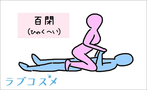 百閉