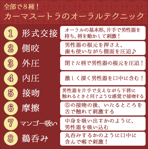 カーマスートラのオーラルテクニック