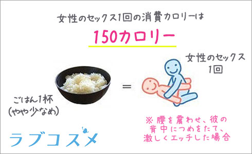 セックス消費カロリーランキング