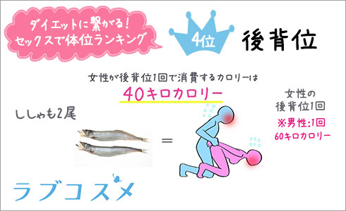 セックス消費カロリーランキング