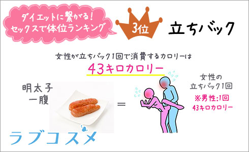 セックス消費カロリーランキング