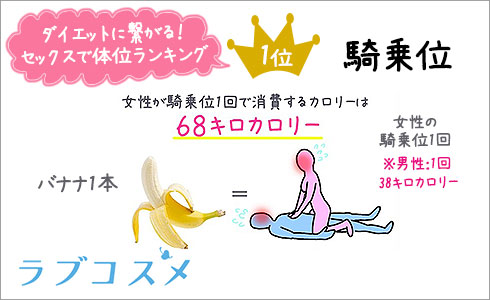 セックス消費カロリーランキング