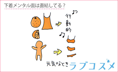 下着メンタル面は直結してる?