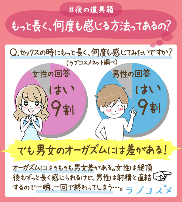もっと長く、何度も感じる方法ってあるの?