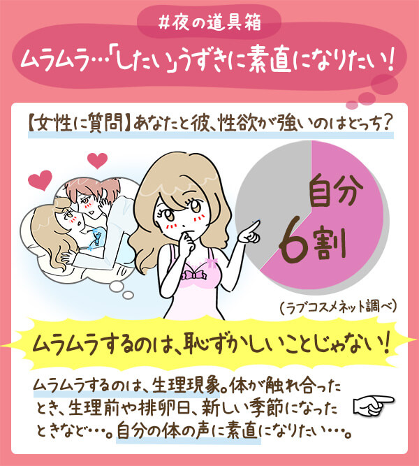 ムラムラ…「したい」うずきに素直になりたい!