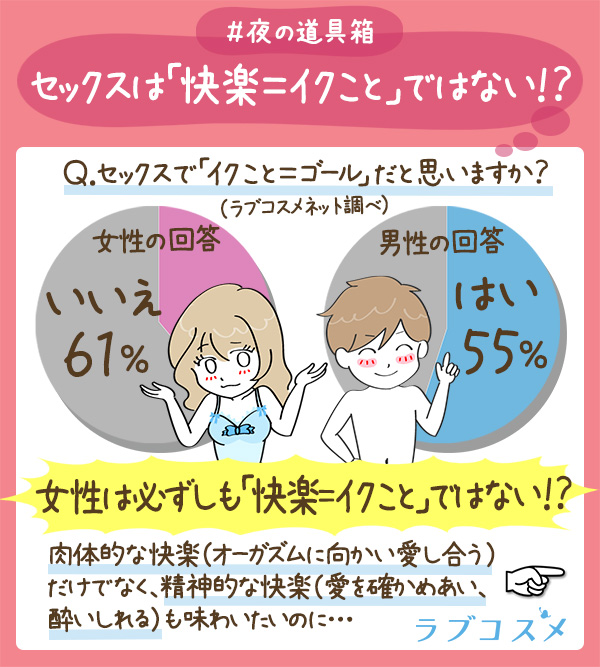 セックスは「快楽=イクこと」ではない!?