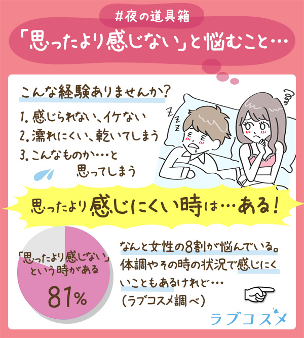 「思ったより感じない」と悩むこと…。