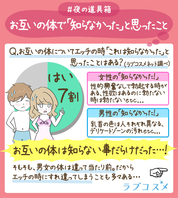 お互いの体で「知らなかった」と思ったこと