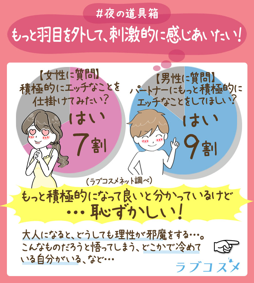 リビドー トーキョー