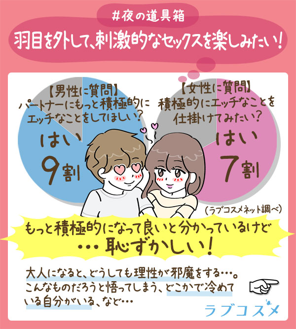 リビドー 恋