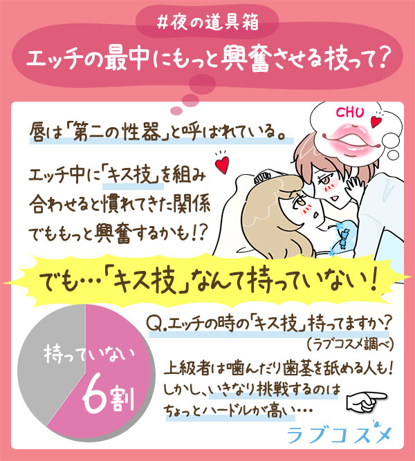 ヌレヌレホワイトシトラス
