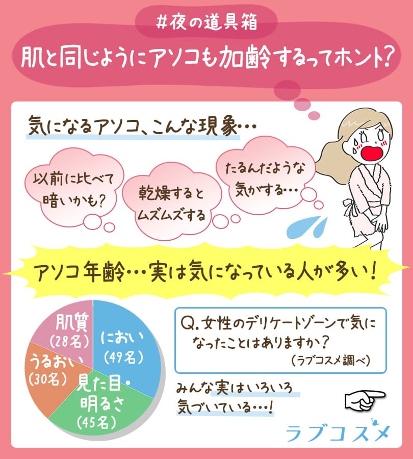 男性・女性どっちが多い?アソコの悩み