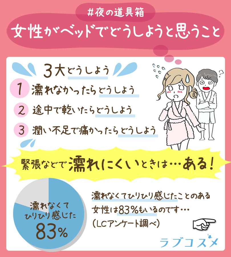 女性がベッドでどうしようと思う事