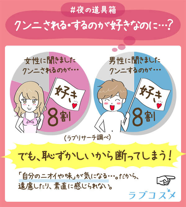 クンニされる、するのが好きなのに…?