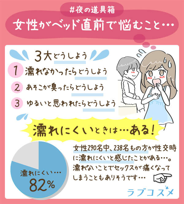 女性がベッド直前で悩むこと…