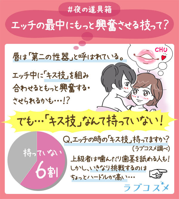 唇は第二の性器