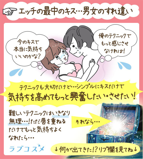 「唇は第二の性器