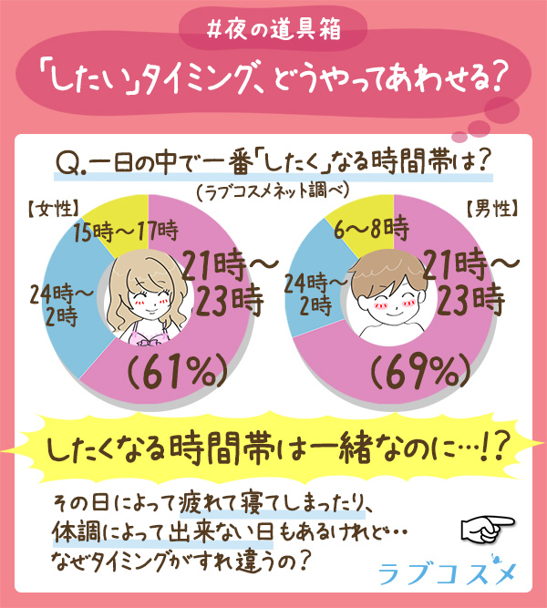 「したい」タイミング、どうやってあわせる?