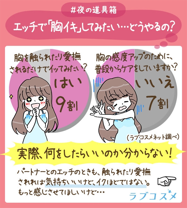 コイノサクランボ