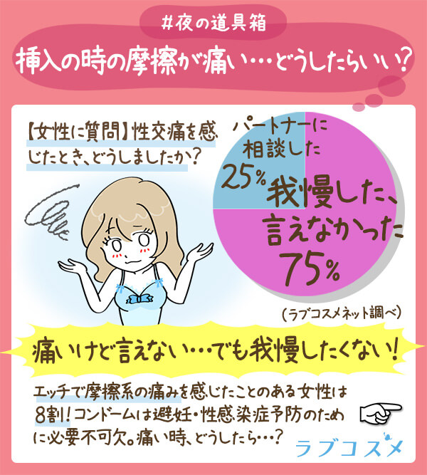 スライディングジェル ラブイン