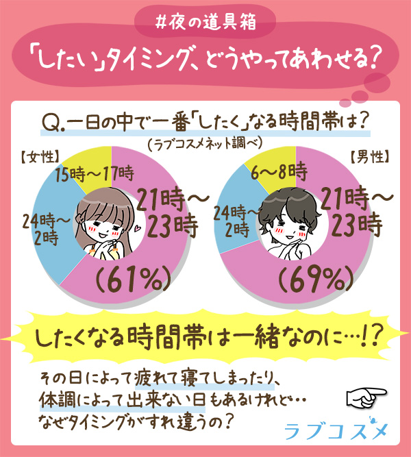 リビドー キンモクセイ