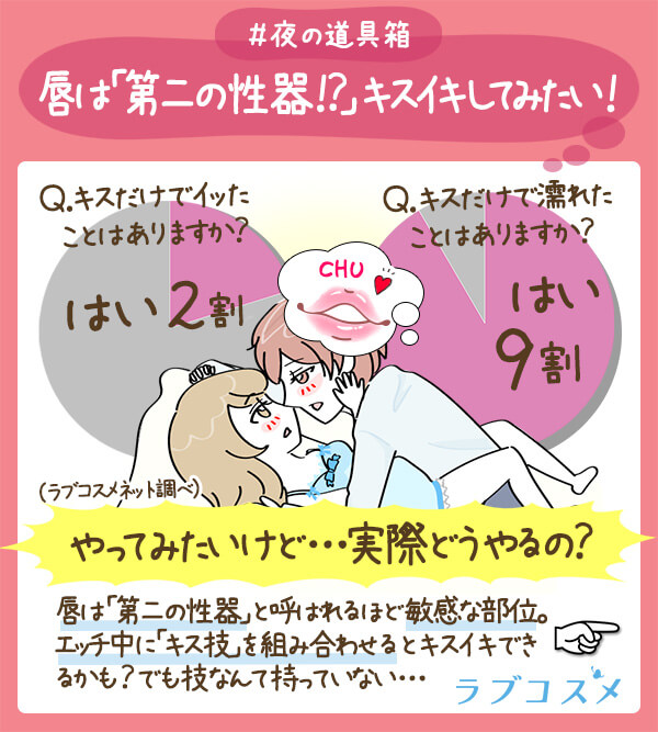 ヌレヌレヒメゴトキッス