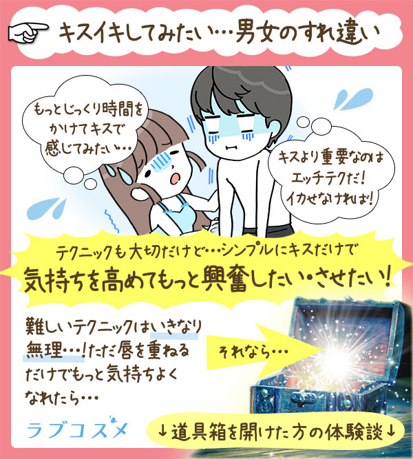 ヌレヌレヒメゴトキッス