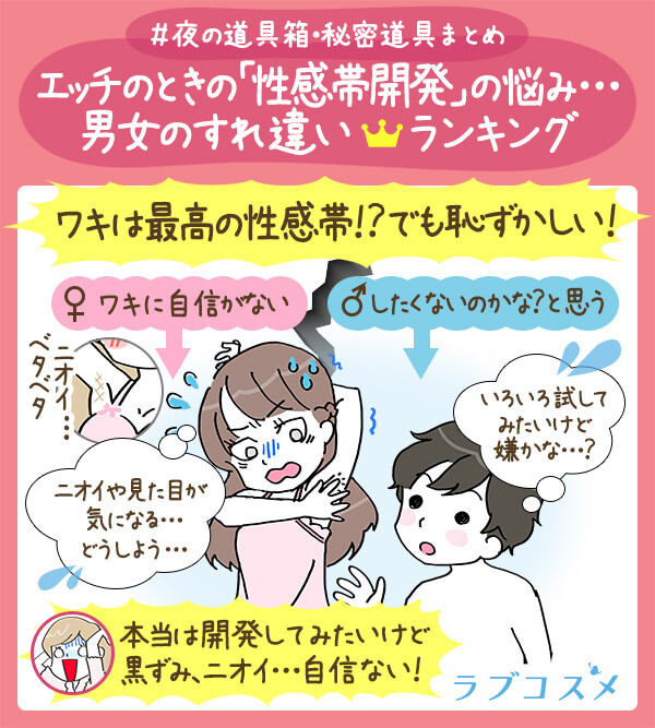 ワキの悩み