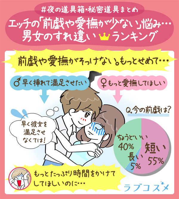 前戯の悩み