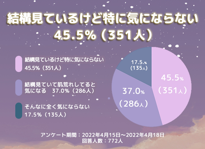 アンケート結果